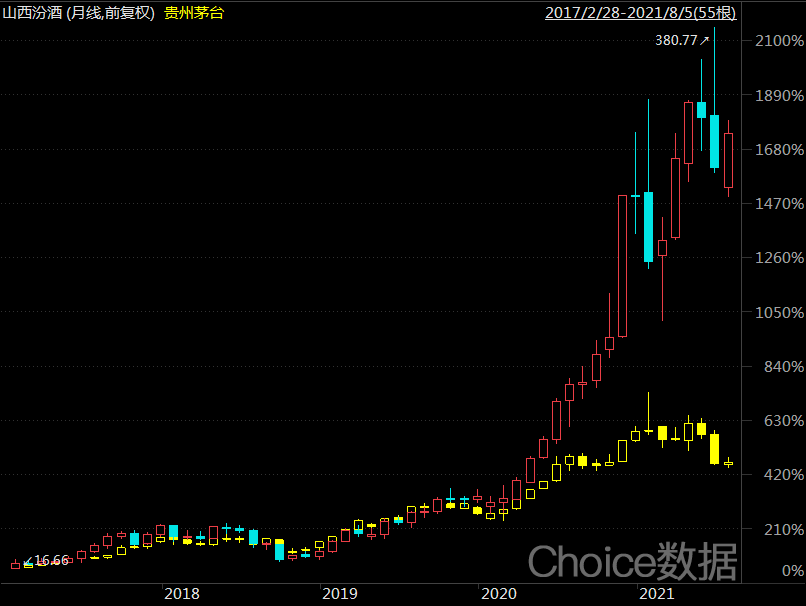 抖音水深，汾酒能把握住么？