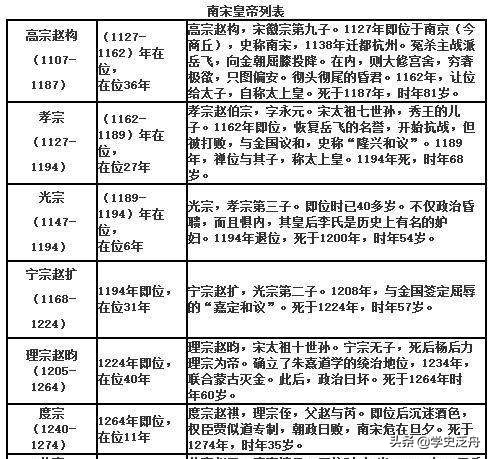 宋朝十二位皇帝列表（历史上全部宋朝皇帝排序）
