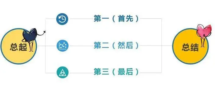 練就強(qiáng)大的邏輯表達(dá)能力,只要這3招,你也能滔滔不絕地說(shuō)話