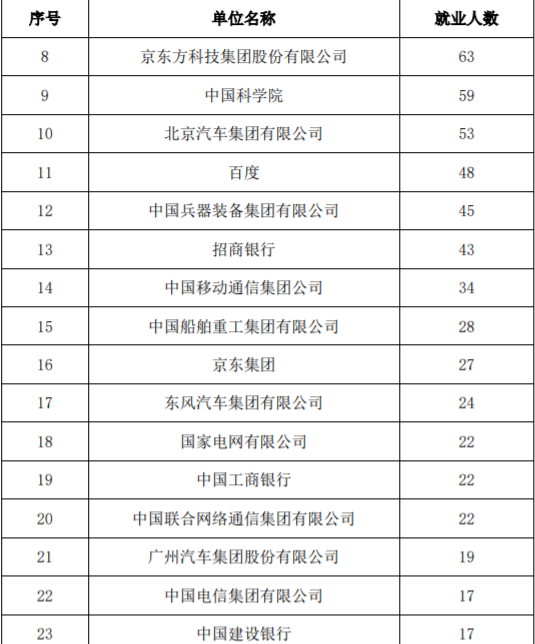 2020高考生收藏—北京理工大学：军工特色，理工科专业齐头并进
