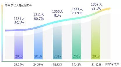 过来人告诉你，MBA辅导选面授好还是网课好