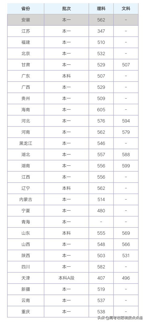 陕西科技大学优势专业分析及2019、2018、2017年各省录取分数线