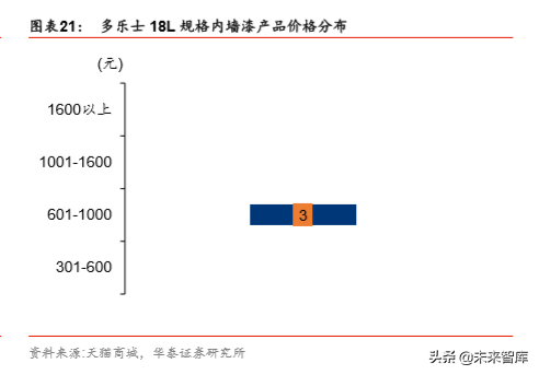 从立邦成长史看中国本土涂料企业的崛起