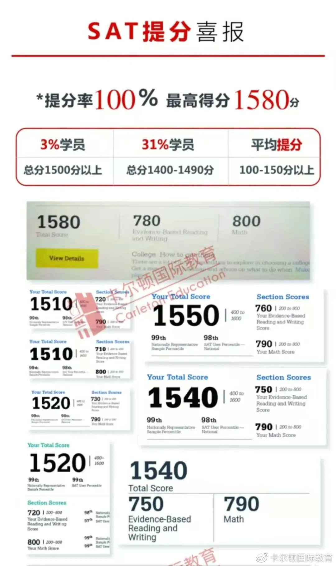 托福、SAT圣诞集训班｜今年最后一次冲分机会，就等你了