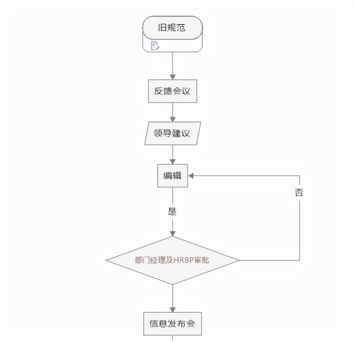 八种常见的思维导图类型 思维导图制作软件有哪些