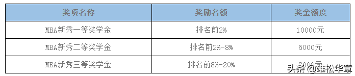 考研快讯-2020年华南理工大学MBA招生简章