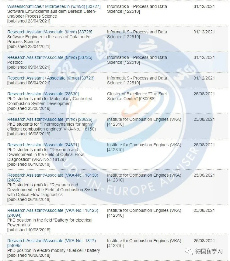 2021德国留学|博士申请篇：亚琛工业大学再添28个博士/博士后项目