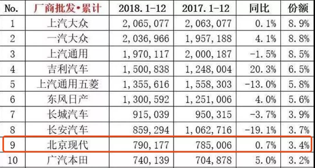 韩系车国内没有画面了？现代-起亚国外卖的咋样？
