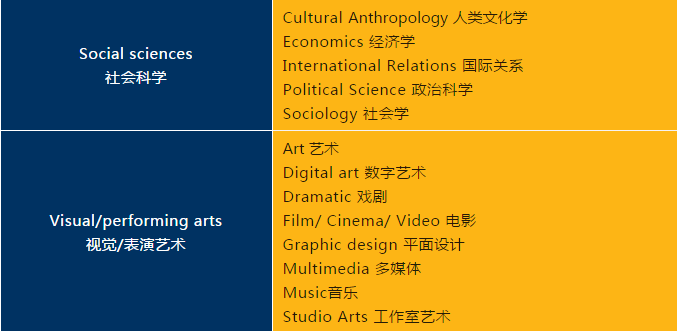 选校指南：美国TOP50名校四十四，东北大学：一流研究型大学