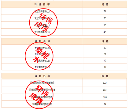 3年考3证：环保+给排水+环评！看高效学霸分享考试心得（超长文）