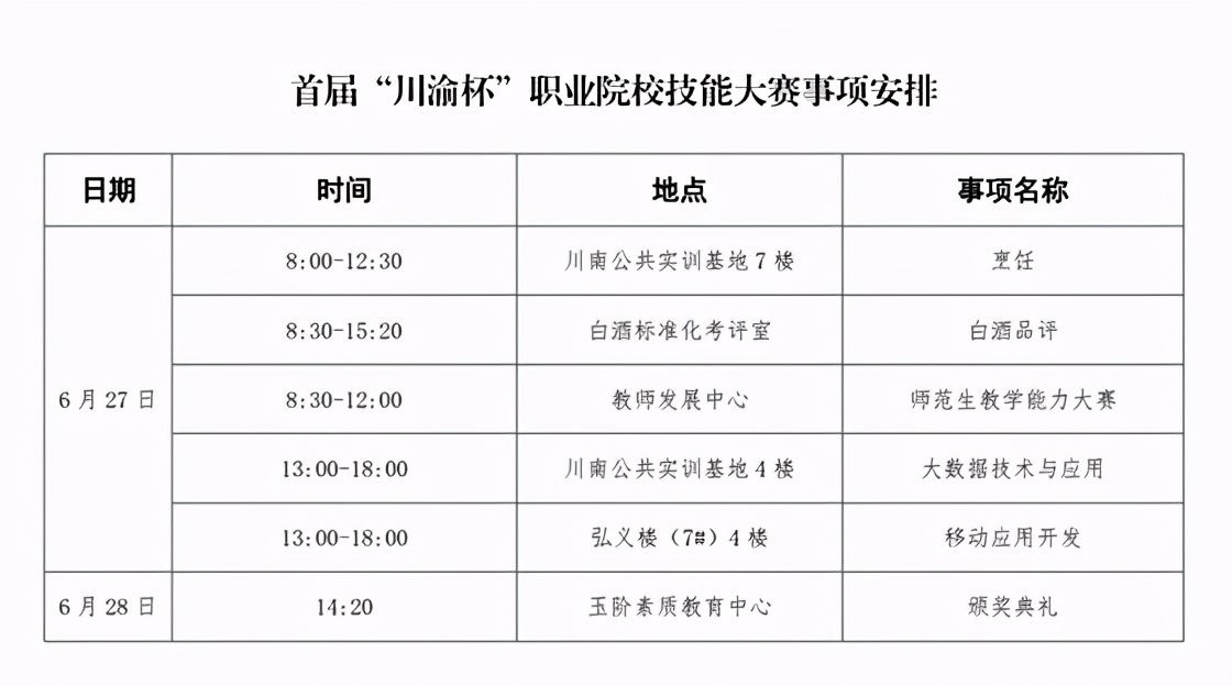 2021年首届“川渝杯”职业院校技能大赛在泸州职业技术学院开幕