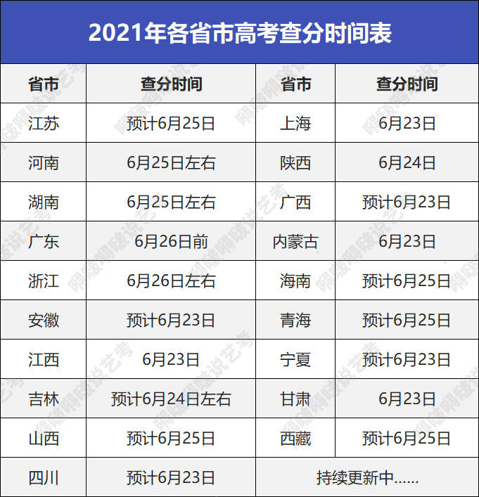 高考阅卷开始了，志愿填报还远吗？艺考生做到这几点，“稳”了