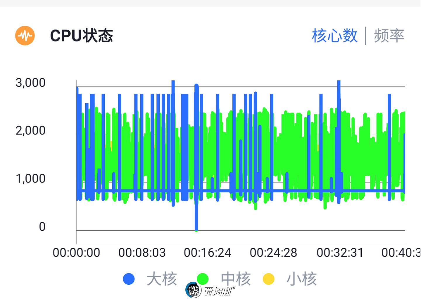 为什么三星s10玩不了nba(三星Galaxy S10 评测：差一点就完美了！)