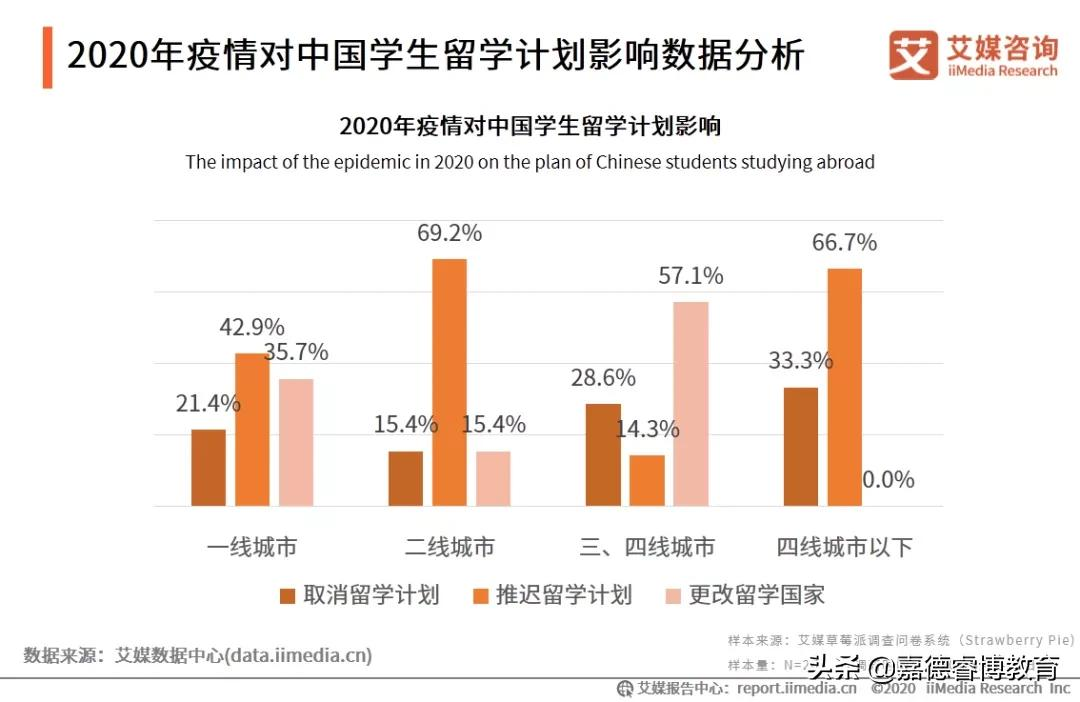 疫情肆虐、学历贬值，留学溢价变低的今天，还有必要出国读书吗？