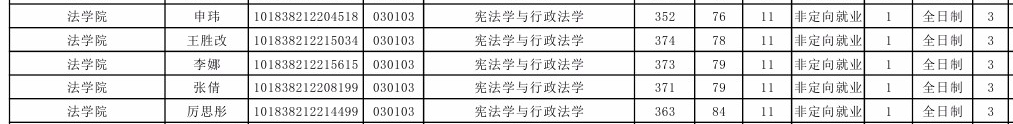 2020吉林大学宪法学与行政法学考研参考书目、分数线、经验