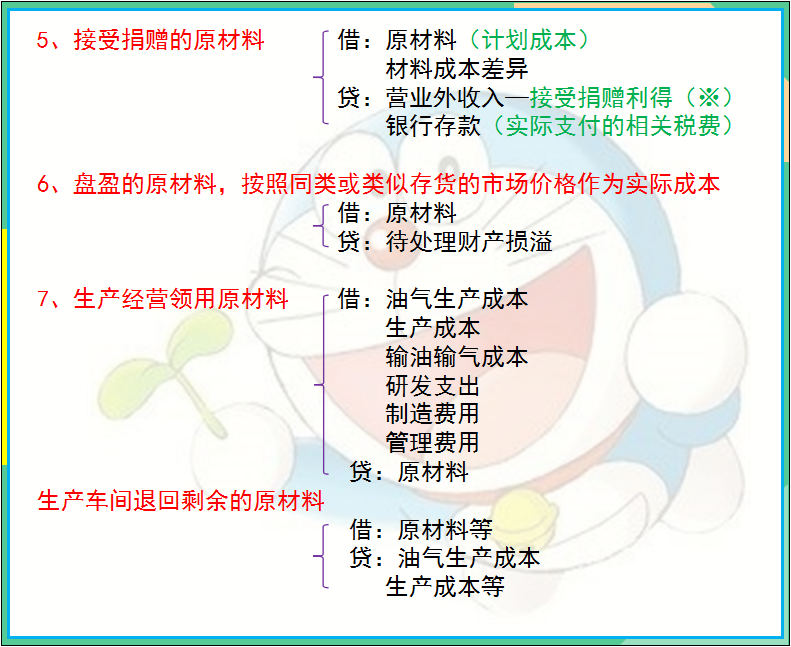 会计人员速收！592个分录流程图！清晰明了专治记不住