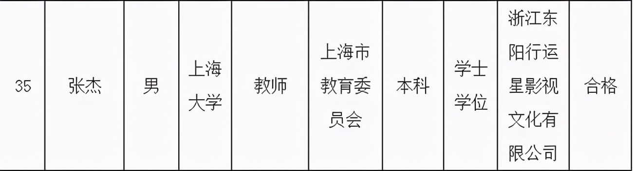张杰入职上海大学，两年前就有消息爆出！明星做老师的何止他一人