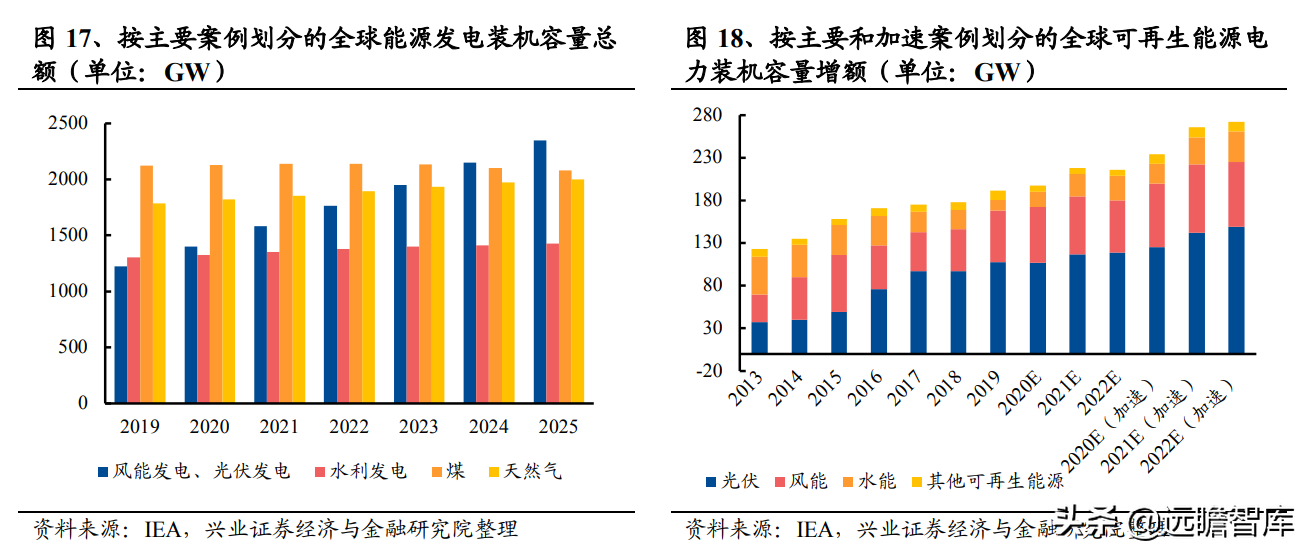 发电机组优质企业，首帆动力：布局混合能源&锂电储能加速升级