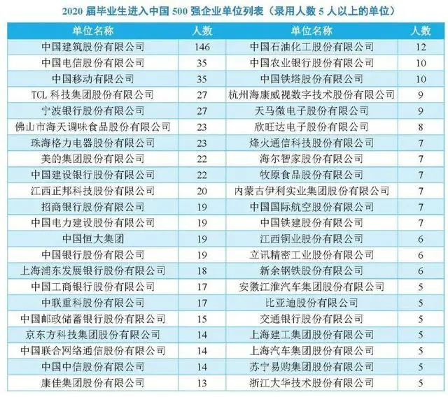 院校解析：南昌大学！了解院校，一文即可