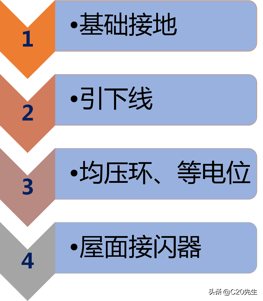 图文并茂一文搞懂，防雷接地施工工艺