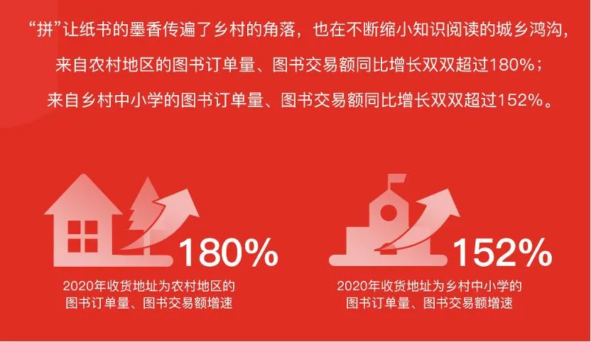 当汽车维修技术与马尔克斯都进入农村的书房