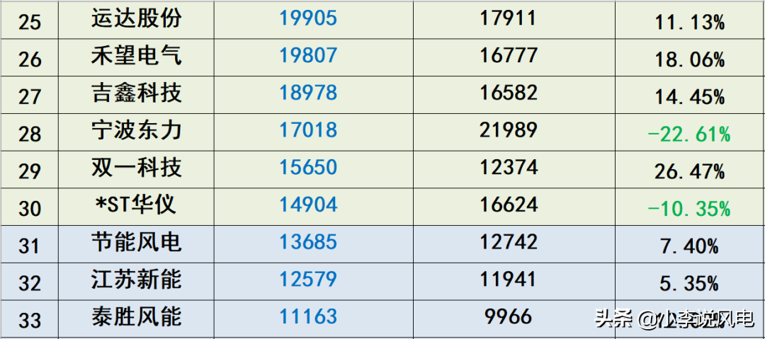 东方电气风电员工待遇（东方电气的薪酬待遇情况曝光）