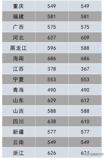 2018年南京航空航天大学在各省文科、理科录取分数线