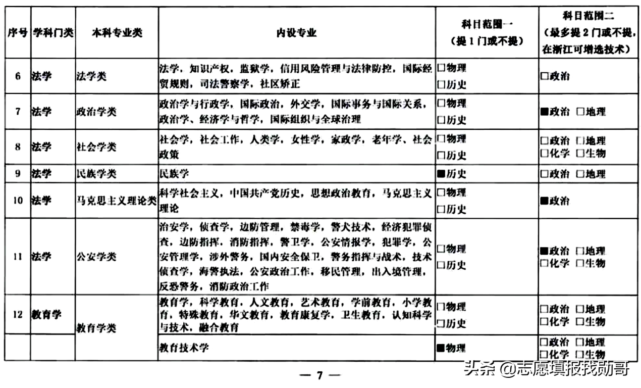 3+1+2变成3+2+1？新高考选科三大重要调整动向，考生须重点关注