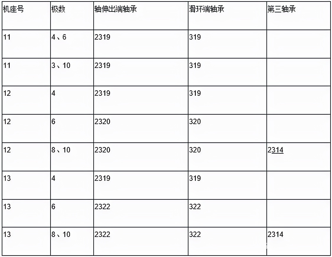 壳牌中超版与h8有什么不同(电机轴承的安装方法)