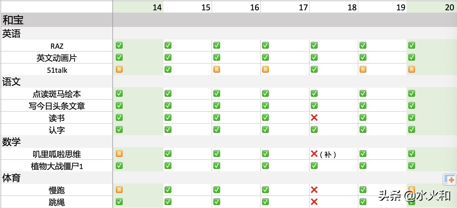 大学生英语周记（带娃周记）
