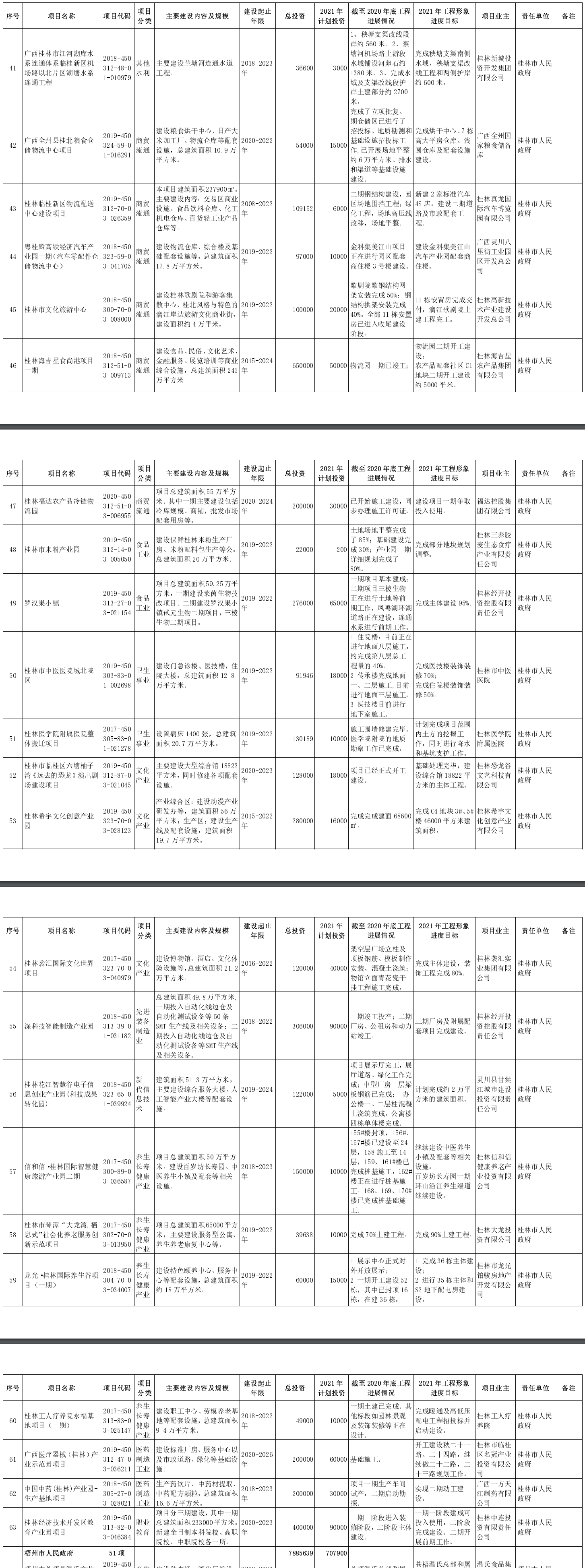 桂林长途汽车站,桂林长途汽车站时刻表查询