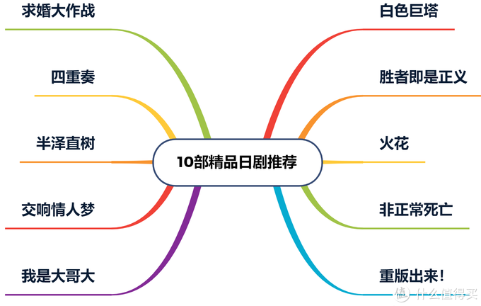 十部精品日剧推荐，豆瓣评分9分以上！谁说日剧都是小清新