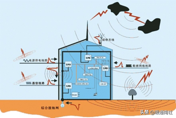 IDC机房建设方案参考资料