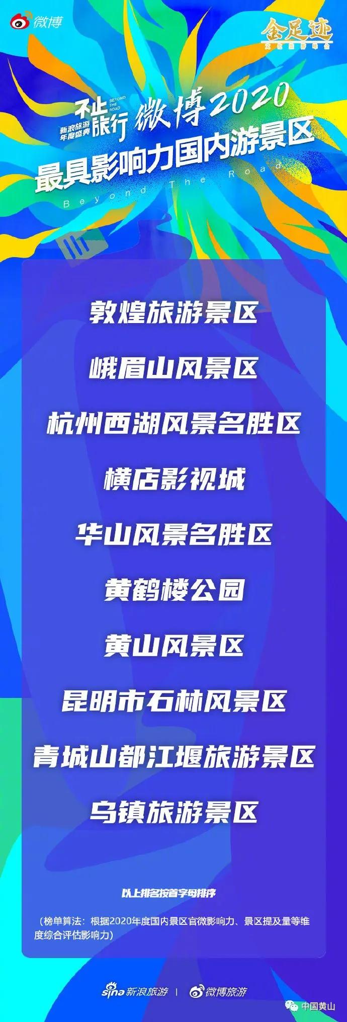 黄山屡上各大景区影响力排行榜！