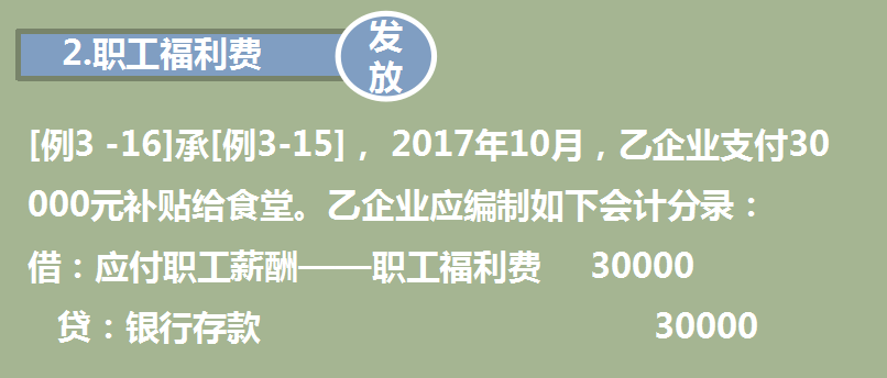 应付职工薪酬核算账务处理，老会计详细拆解讲解，一文即可搞懂