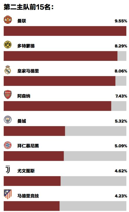 意甲最多球迷是哪个(欧洲足球俱乐部哪一个中国球迷最多？附球迷现状一览)