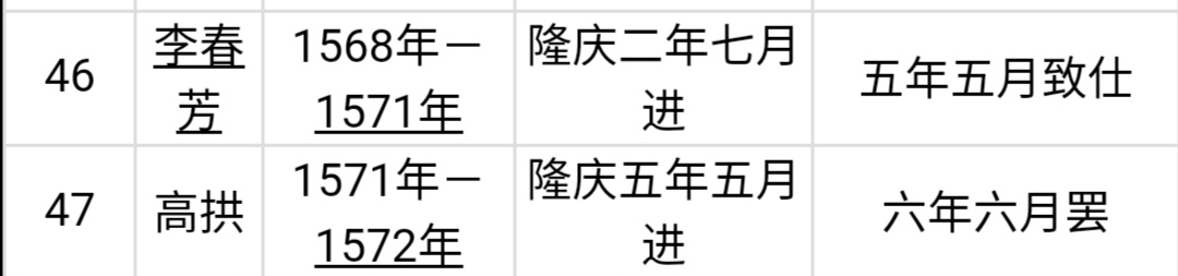 明朝首辅列表（明朝初期内阁首辅列表图大全）
