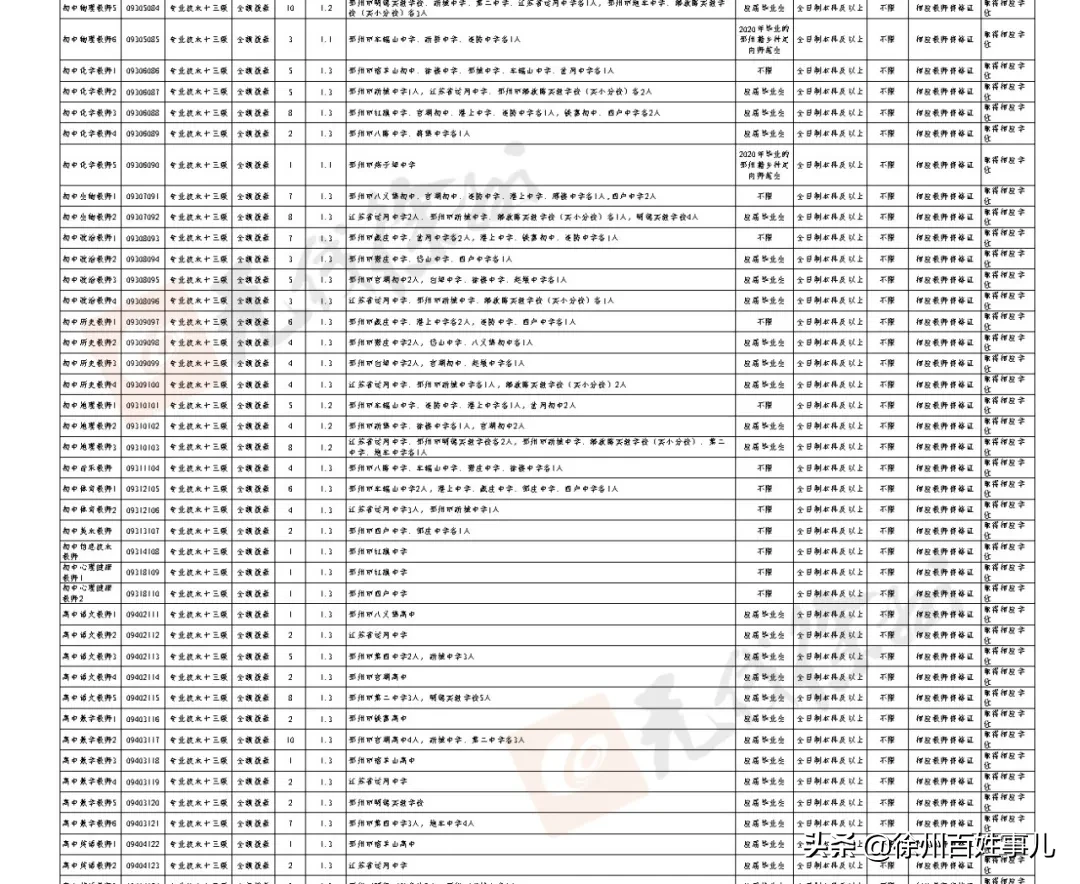 徐州教师招聘网（招聘4925人）