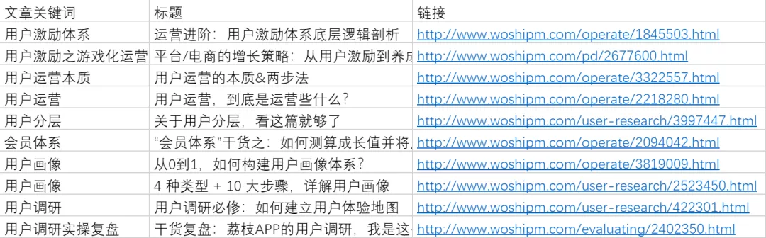 如何建立自己的运营体系?以用户运营为例