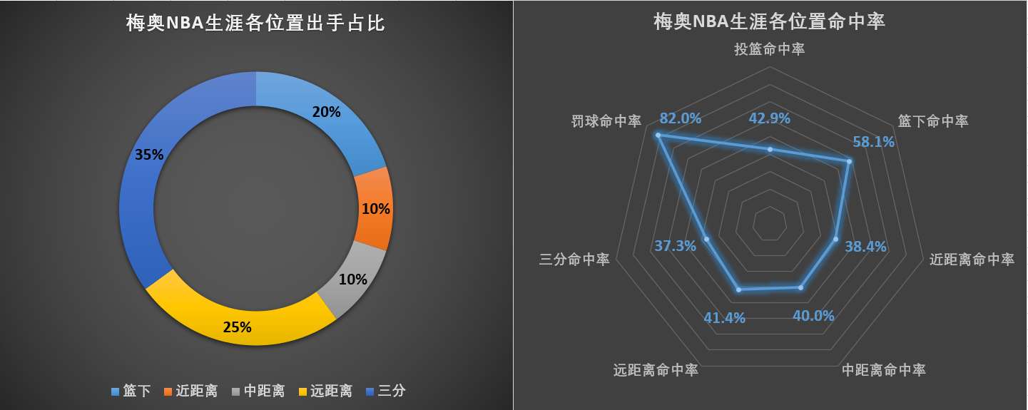 oj梅奥为什么打cba(OJ梅奥：曾敢与乔丹叫板的天才少年，能在CBA完成自我救赎吗)