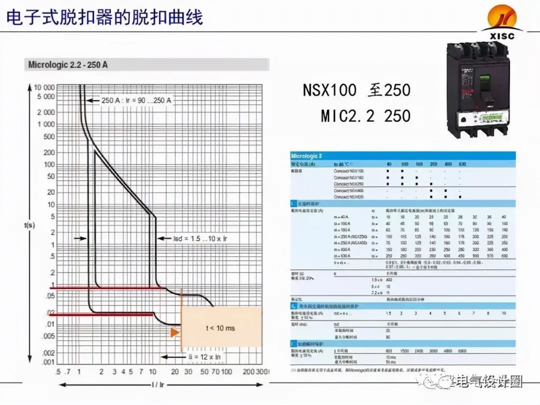 断路器的选择与整定（PPT图文详解），赶紧收藏吧