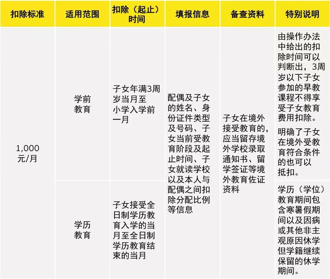 年终奖纳税方式要变，今年有可能是你拿的最多的年终奖了