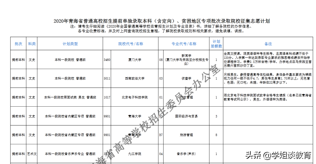 快来捡漏！青海征集志愿开始，西南政法大学、清华大学在列