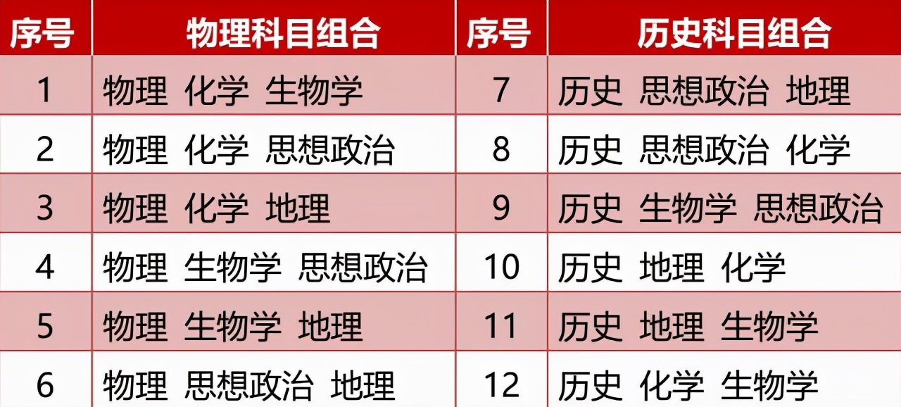 新高考模式实行“赋分制”，考生总分受什么影响？家长早知道更好