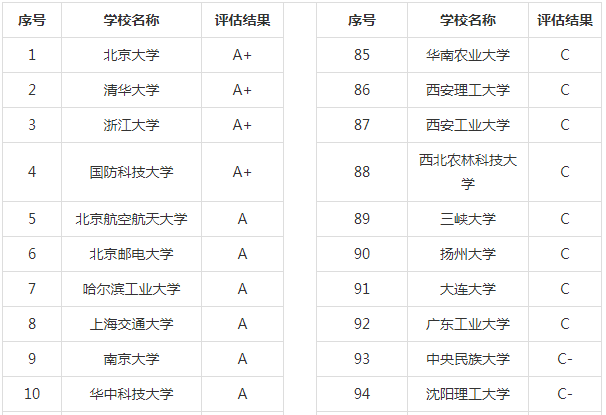 2020高考：计算机专业大学排名，计算机专业就业去向