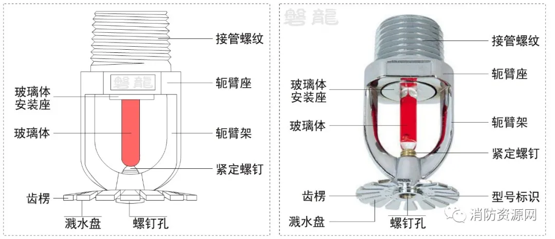 喷头的种类有哪些（洒水喷头大全自动喷水灭火系统）