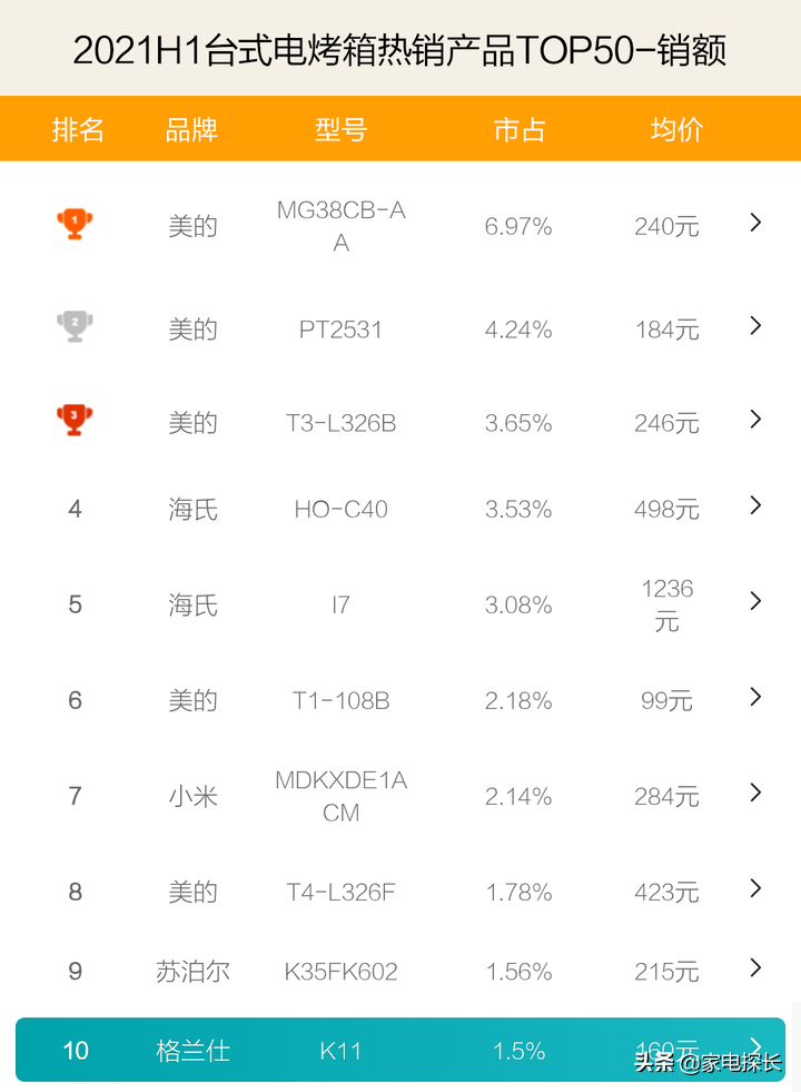 什么品牌烤箱质量好商用（电烤箱品牌排行榜公布）