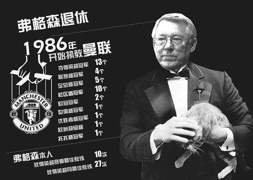 英超的前身叫什么(英超27年历史：曼联13次夺冠领跑！BIG6两队无冠！)