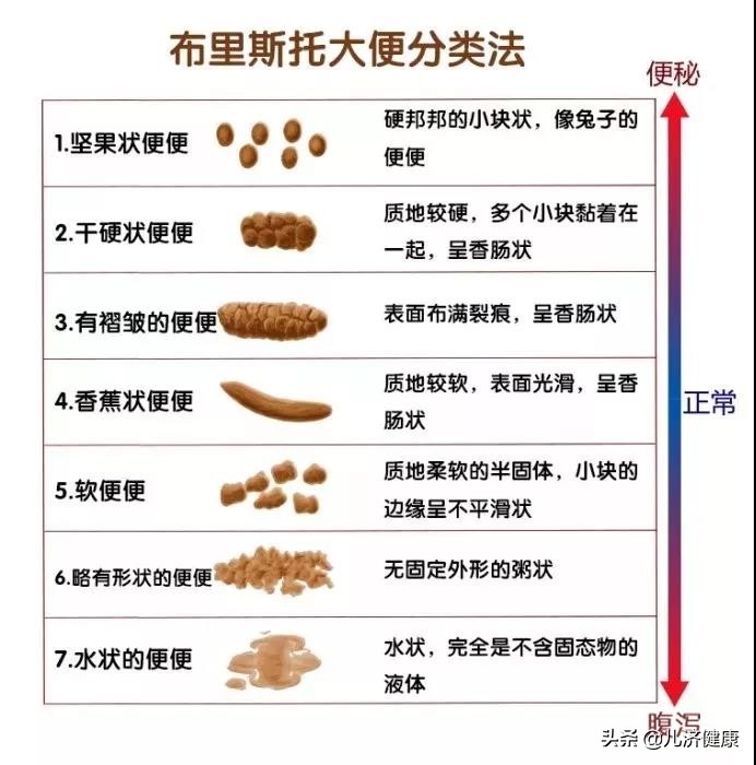 宝宝消化不良吃什么(小儿积食的夜间表现)