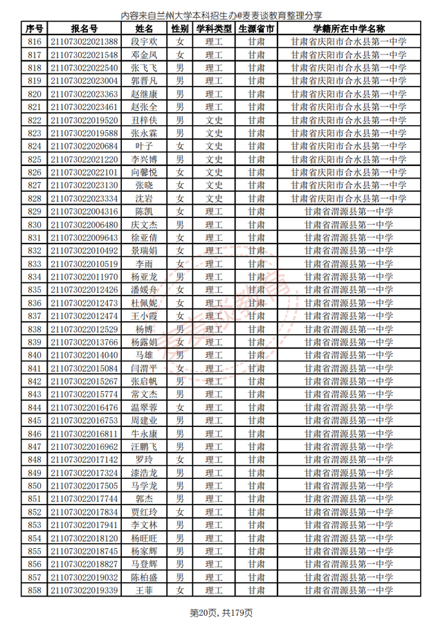 兰州大学2021高校专项计划省内入围名单公布！招生计划仅剩8人